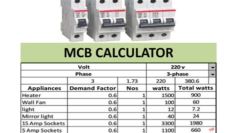 copco breakers calculator